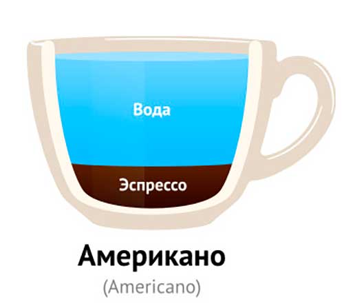 Американо. Что это за кофе?